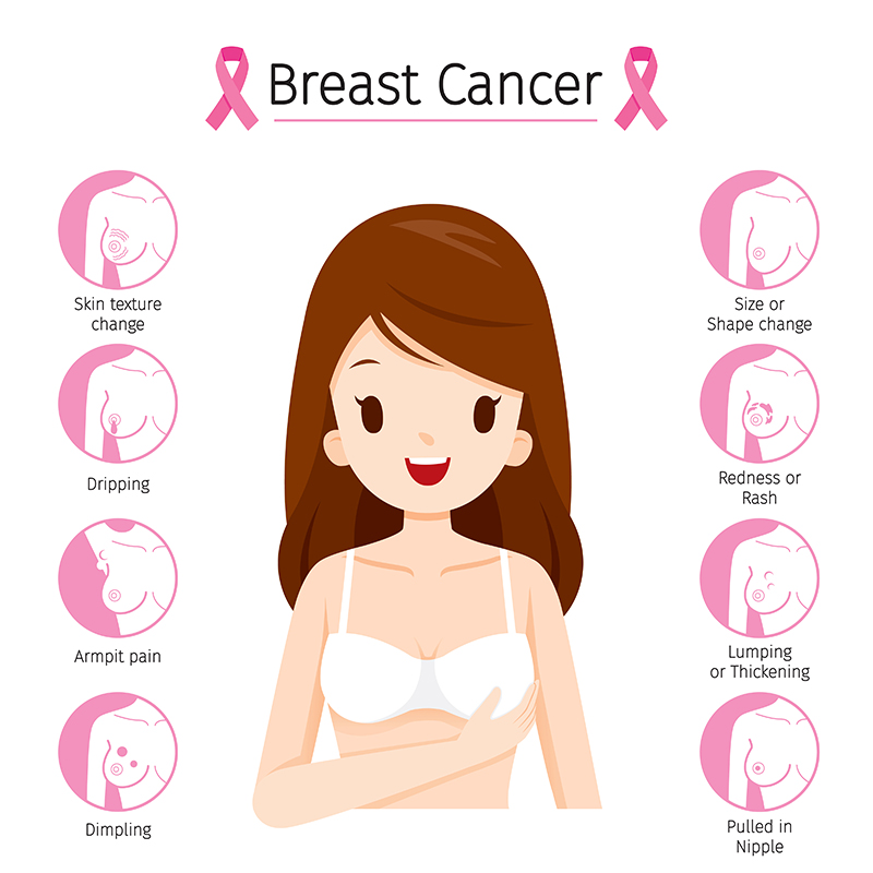 breast-cancer-self-diagnosis