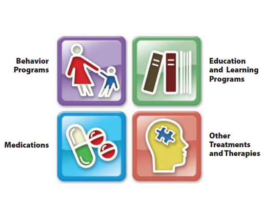 Stem Cell Therapy For Autism Treatment In India | Autism Spectrum Disorder