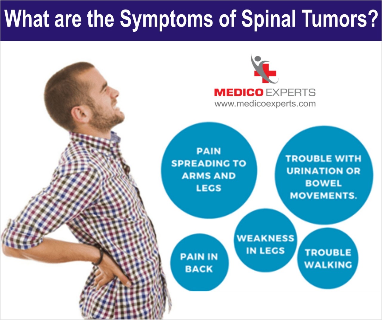 Advance Spine Tumor Treatment in India | Dedicated Spine Surgeon