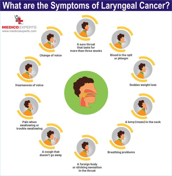 Best Laryngeal cancer treatment in India