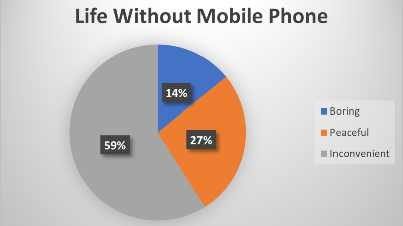 Life without mobile phone