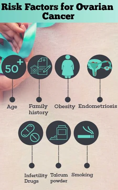 Risk Factors and Causes of Ovarian Cancer